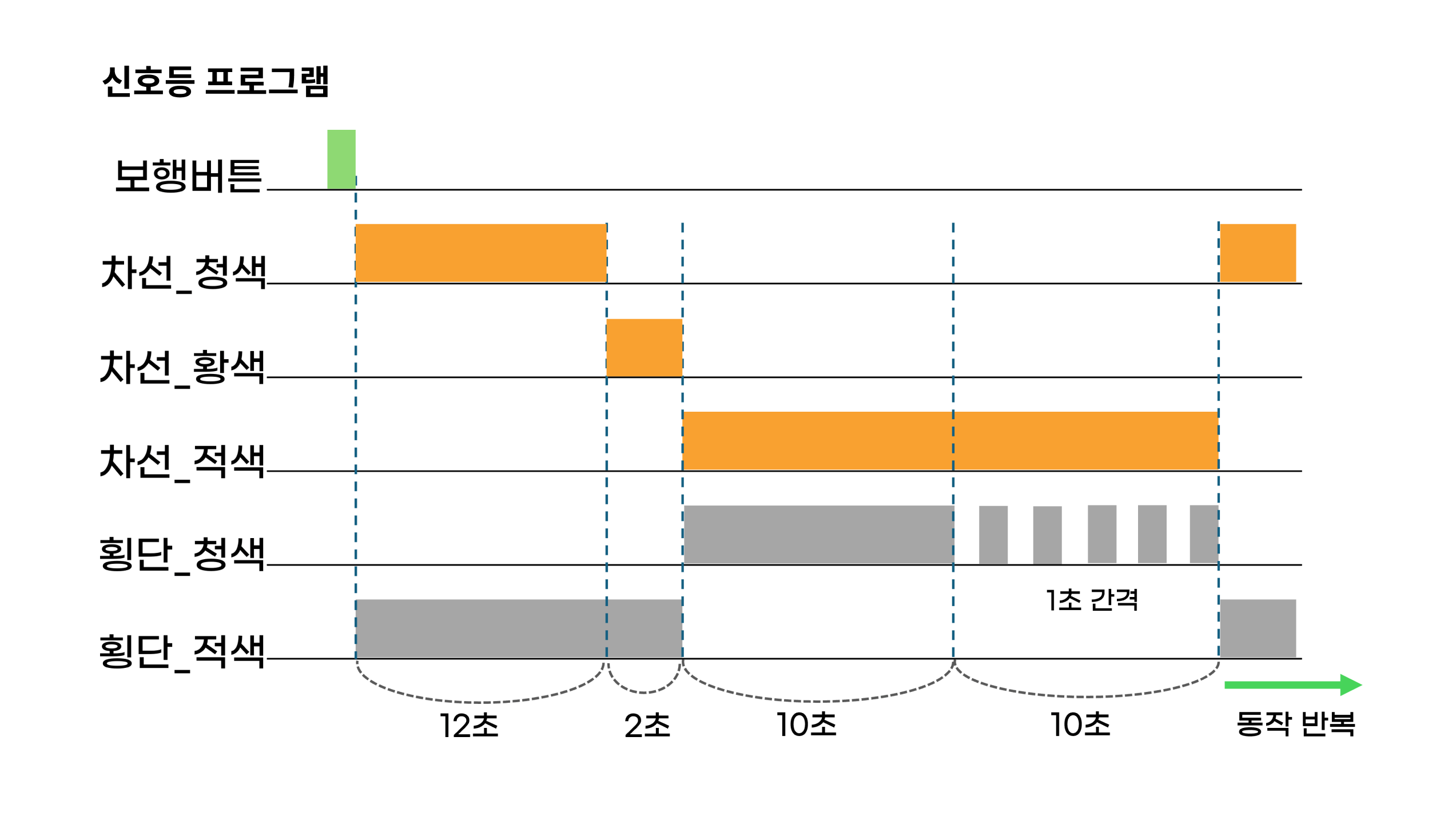 종합 프로젝트 결과 이미지