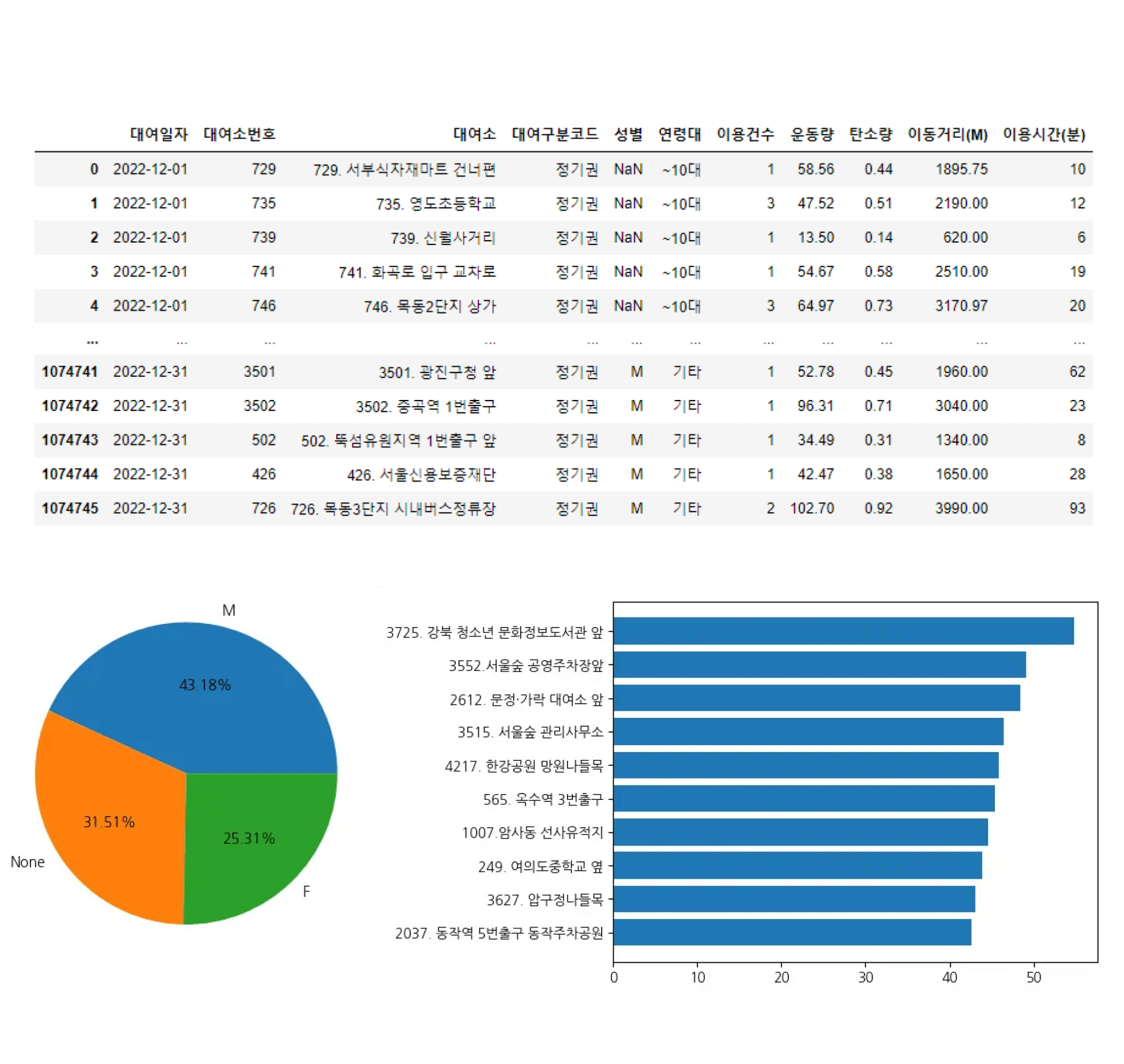 종합 프로젝트 결과 이미지